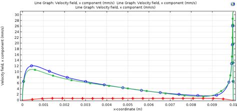 Modeling Marangoni Convection with COMSOL Multiphysics | COMSOL Blog