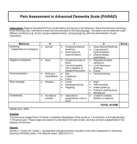 Painad Scale – Arbor Hospice