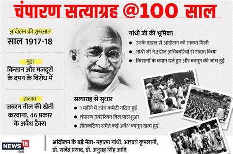 champaran movement was mahtma gandhi's first movement in india - News18 ...