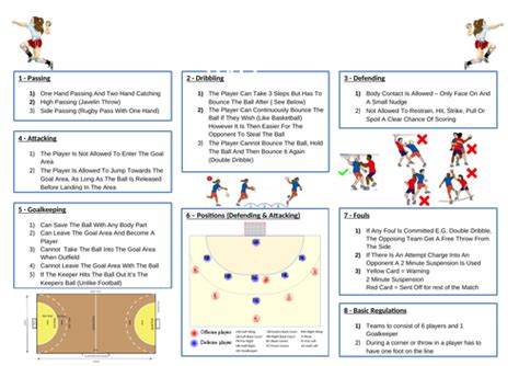 Handball Rules | Teaching Resources