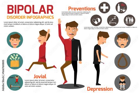 Bipolar disorder Symptoms Sick man and prevention Infographic. health ...