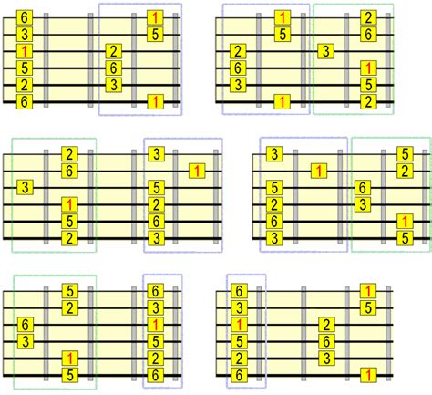 The Fun Way to Learn Major Pentatonic Patterns