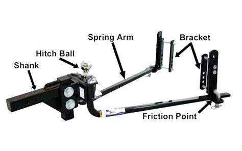 When Do You Need a Weight-Distribution Hitch & How It Works - A New Way ...