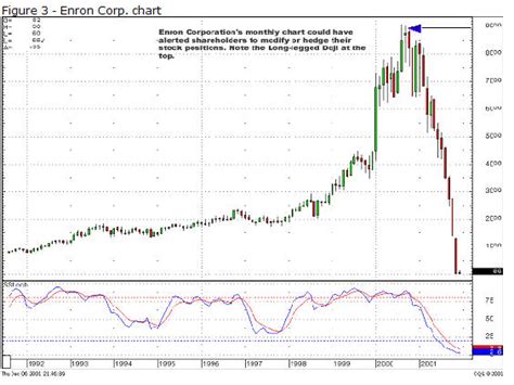 Enron | csinvesting