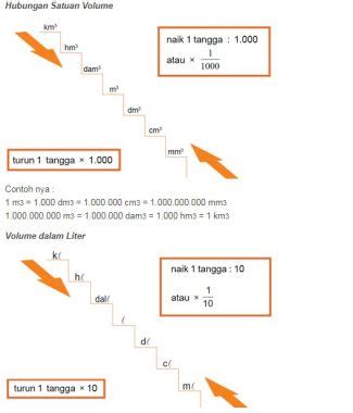 PENDIDIKAN MATEMATIKA SD Pendidikan Matematika 18400 | Hot Sex Picture