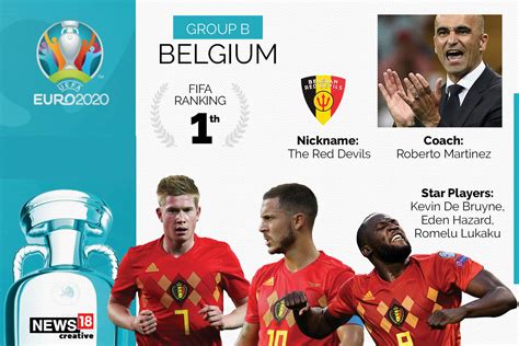 Euro 2020 Team Preview, Belgium: Full Squad, Complete Fixtures, Key ...