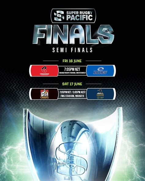 SUPER RUGBY 2023 SEMI FINALS - RUGBY HEARTLAND