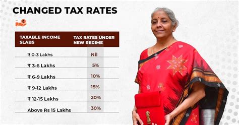 Budget 2023 Announces No Income Tax On Income Upto Rs 7 lakhs In New Tax Regime