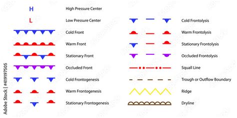 Weather Chart Weather Front Symbols. Clipart image isolated on white ...