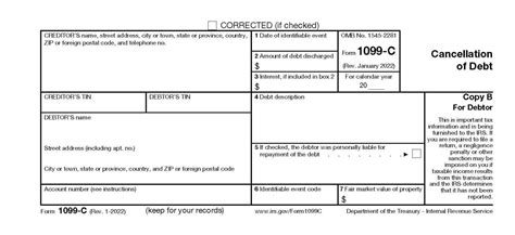 Who Uses IRS Form 1099-C?