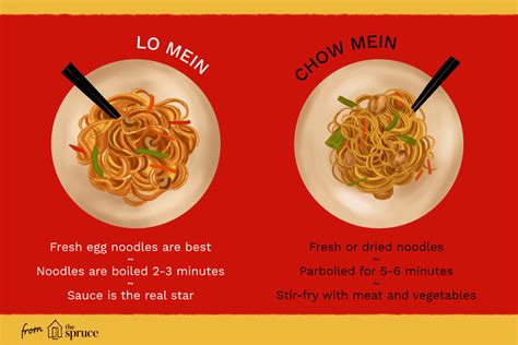 The Difference Between Lo Mein and Chow Mein