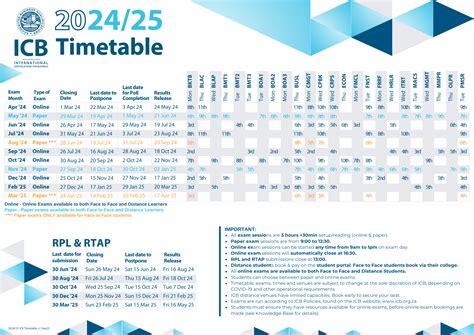 Exam Timetables : ICB: Institute of Certified Bookkeepers