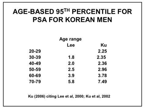 Age Specific Psa Chart - Best Picture Of Chart Anyimage.Org