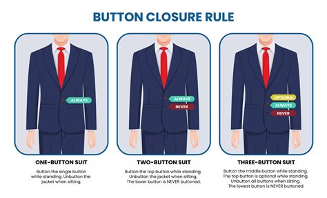 Which Buttons to Button on a Suit Jacket - Suits Expert