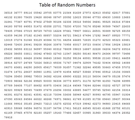 Table of Random Numbers - MathBitsNotebook(A2)