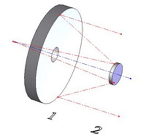 TYDEX Astro-Optics