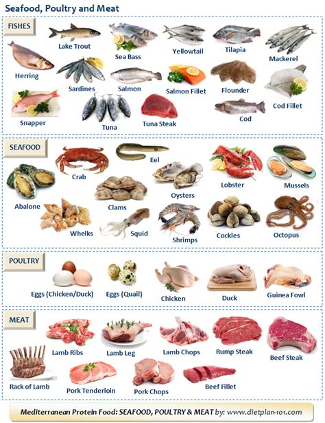 Seafood, Poultry and Meat | Mediterranean diet recipes, Mediterranean diet plan, Mediterranean ...