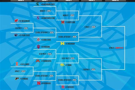 Big Ten Women’s Basketball Tournament Bracket, NCAA Tourney Projections ...