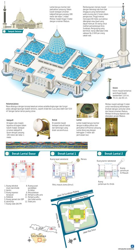 Masjid Al Akbar - Uloom.id