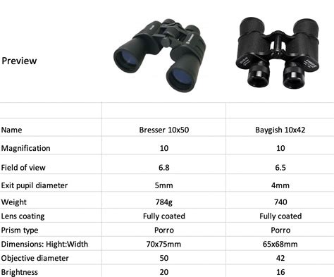 10×42 vs 10×50 Binoculars. Which is Best? | BINOCULARS GUIDES