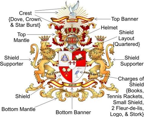 Pin on HERALDRY