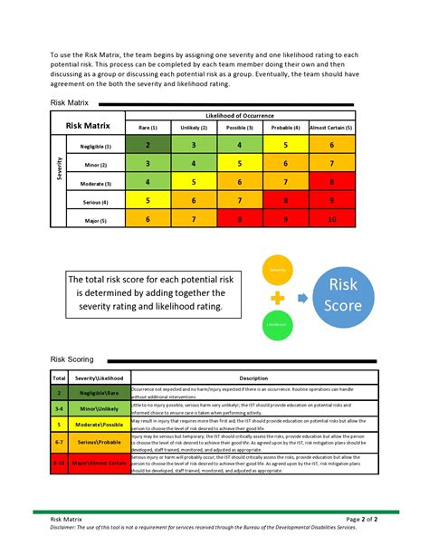 Risk Matrix Template Excel