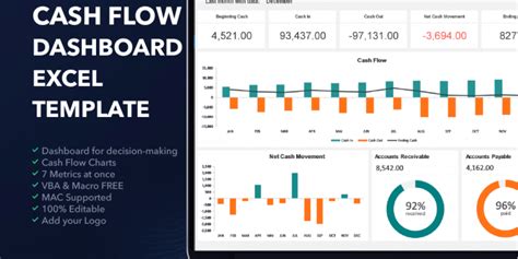 Cash Flow For Excel Dashboard Templates