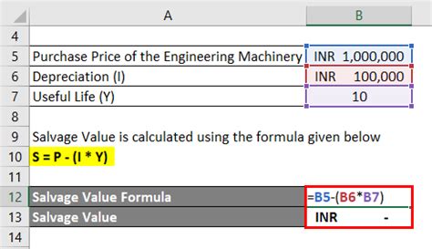 Salvage Value Formula | Calculator (Excel Template)