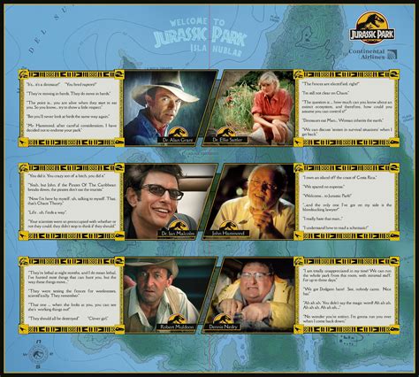 Jurassic Park characters in the style of the original park brochure / map : r/JurassicPark