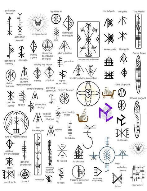 Ancient symbols | Celtic symbols, Druid symbols, Wiccan symbols