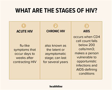 how long does hiv live outside the body