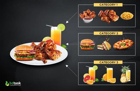 10 Exclusive Tips to Design Restaurant Food Combo Offers