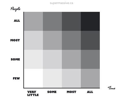 Red routes | UX Design | SuperMassive UX : SuperMassive UX