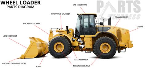 California Hyundai Loader Face Seals | OEM and Aftermarket Parts Available