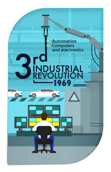 What is Industry 4.0 And How It Began (Part 3) - LKH Precicon Pte Ltd