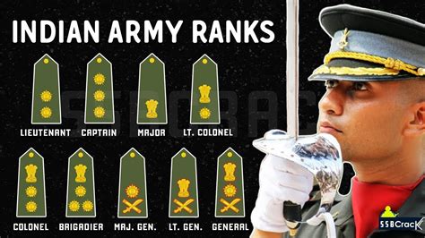 √ Army Ranks In India In Marathi - Va Army