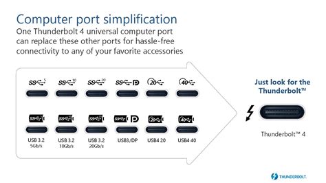 Intel Thunderbolt 4 Update: Controllers and Tiger Lake in 2020