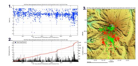 Cascade Volcano Seismology - a Tutorial | Pacific Northwest Seismic Network