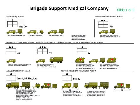 PPT - The Brigade Combat Team (BCT) PowerPoint Presentation, free download - ID:540304