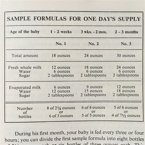 Homemade Baby Formula Recipe Evaporated Milk - Homemade Ftempo