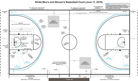 College Basketball Court Dimensions Cheap Sales, Save 59% | jlcatj.gob.mx