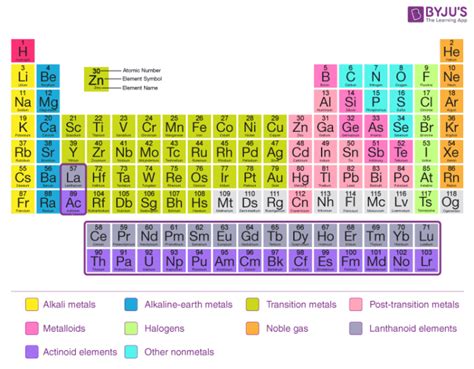 Periodic Table Of Elements Full Image – Two Birds Home