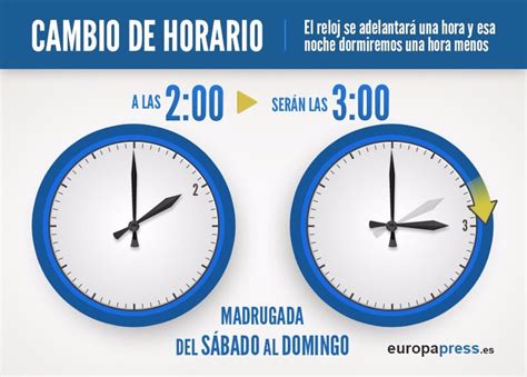 Cambio de hora en España para adaptarnos al horario de verano 2015 ...