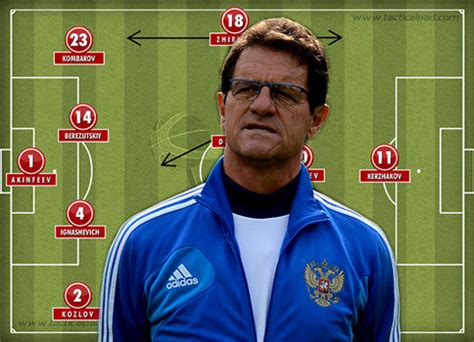 FABIO CAPELLO - PROFUTBOLISTA®