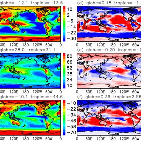 Twenty‐year mean fields of cloud radiative effects. (a) Total cloud ...