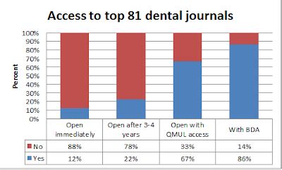 Primary Dental Care: Dental Journal Access - ha! ha! ha!