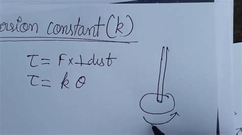 Torsion constant SI unit and dimensional formula - YouTube