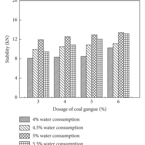 Effect of coal gangue and water consumption on the flow value of ...