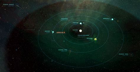 Stanton system | Star Citizen Wiki | Fandom