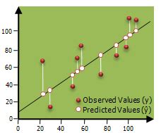 Ordinary Least Squares (OLS)—Help | Documentation